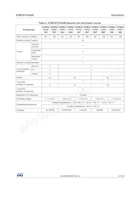 STM32F410RBT7TR數據表 頁面 13