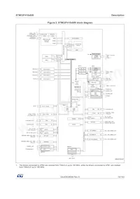 STM32F410RBT7TR Datasheet Page 15