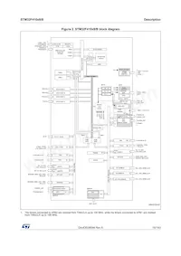 STM32F410RBT7TR數據表 頁面 15