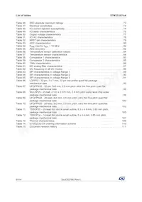 STM32L021D4P7TR Datasheet Pagina 6