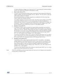 STM32L021D4P7TR Datasheet Page 15