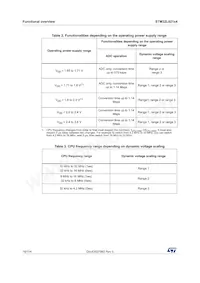 STM32L021D4P7TR數據表 頁面 16