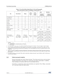 STM32L021D4P7TR Datasheet Pagina 18