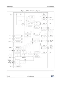 STM32L041K6T7數據表 頁面 12