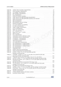 STM32L052R8T7 Datasheet Page 6