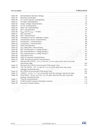 STM32L062K8T6 Datasheet Page 6