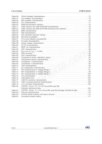 STM32L063R8T6TR Datasheet Page 6