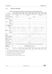 STM32L071V8T6TR數據表 頁面 12