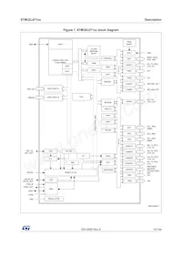 STM32L071V8T6TR數據表 頁面 13