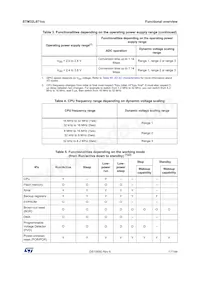 STM32L071V8T6TR數據表 頁面 17