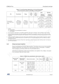 STM32L071V8T6TR Datasheet Pagina 19