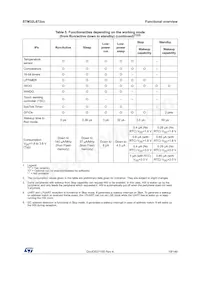 STM32L072RZT6TR Datasheet Page 19