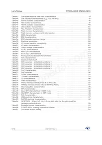 STM32L432KBU6TR Datasheet Page 8