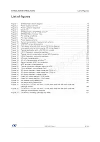 STM32L432KBU6TR Datenblatt Seite 9