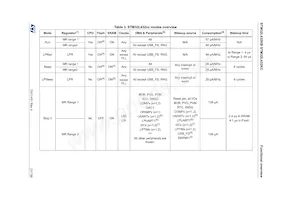 STM32L432KBU6TR Datasheet Page 21