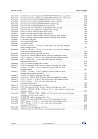 STM32L496ZGT6TR Datasheet Page 12