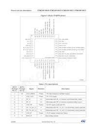STM32W108CCU74TR Datasheet Page 20