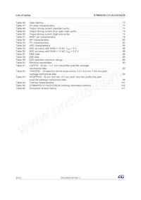STM8AF6246ITCX Datasheet Page 6