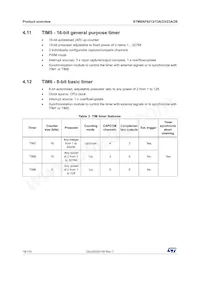 STM8AF6246ITCX Datasheet Page 18