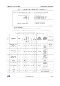 STM8AF6246ITCX Datasheet Pagina 23