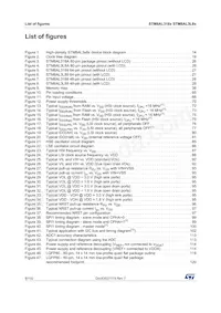 STM8AL3L8ATCY Datasheet Page 8