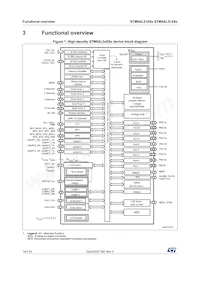 STM8AL3LE8ATCY Datasheet Pagina 14