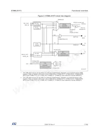 STM8L051F3P6 Datasheet Page 17