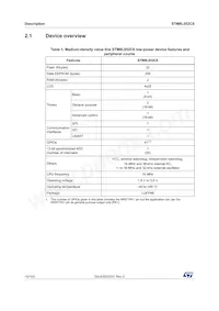 STM8L052C6T6TR Datasheet Page 10