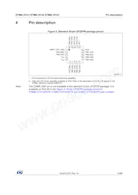 STM8L101K3T3TR Datasheet Page 15