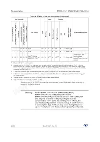 STM8L101K3T3TR Datasheet Page 22
