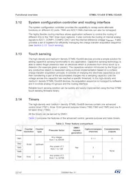 STM8L151R8T3 Datasheet Pagina 22