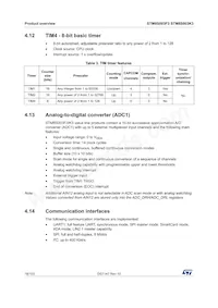 STM8S003K3T6CTR Datasheet Page 18