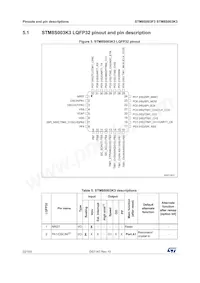 STM8S003K3T6CTR Datasheet Page 22