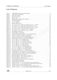 STM8S005C6T6 Datasheet Page 7