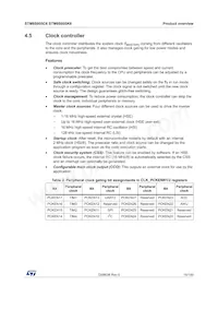 STM8S005C6T6 Datasheet Page 15
