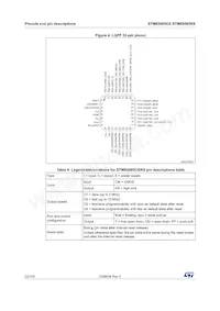 STM8S005C6T6 Datasheet Page 22