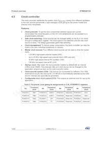 STM8S007C8T6TR Datasheet Page 14