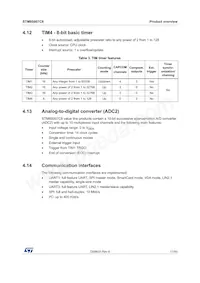 STM8S007C8T6TR Datasheet Page 17