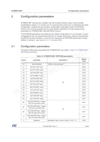 STM8SPLNB1P6 Datasheet Page 15