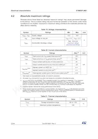 STM8SPLNB1P6 Datasheet Pagina 22