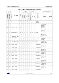STM8TL53C4U6 Datasheet Page 23