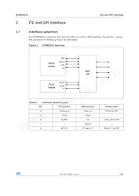STMPE610QTR Datasheet Page 7