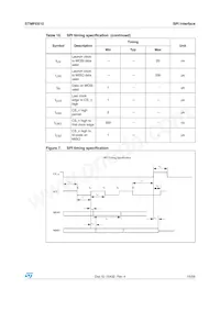 STMPE610QTR Datasheet Page 15