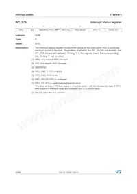 STMPE610QTR Datasheet Page 22