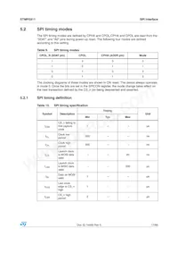 STMPE811QTR Datasheet Page 17