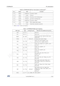 STSPIN32F0TR Datasheet Pagina 15