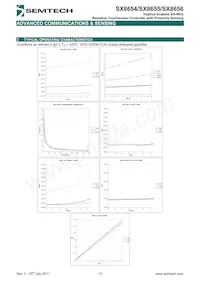 SX8655ICSTRT Datenblatt Seite 12