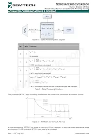 SX8655ICSTRT Datenblatt Seite 18