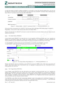 SX8655ICSTRT Datenblatt Seite 20