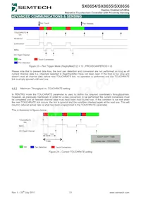 SX8655ICSTRT Datenblatt Seite 21